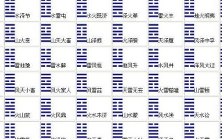 八卦图解全图，八卦图解全图解析